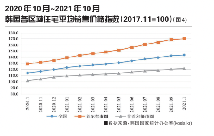 2021年全球城市不动产市场分析