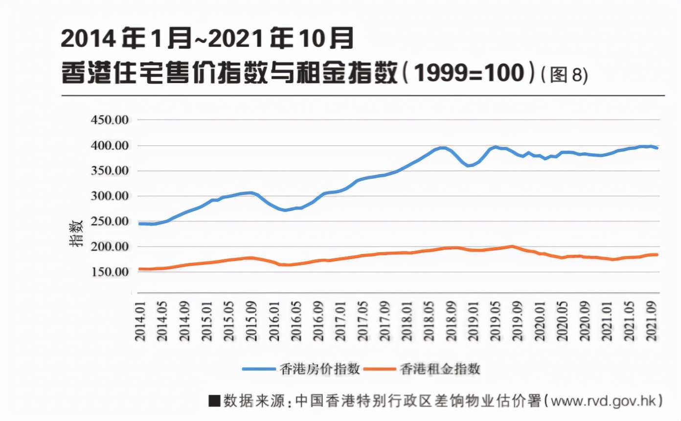 2021年全球城市不动产市场分析