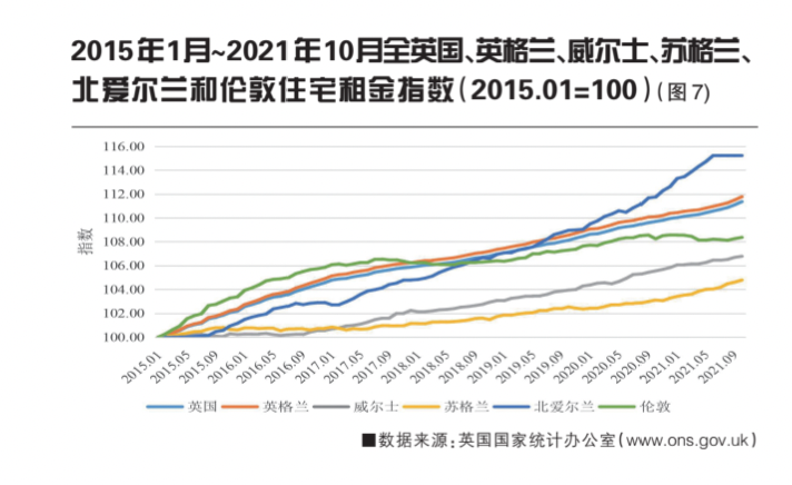 2021年全球城市不动产市场分析