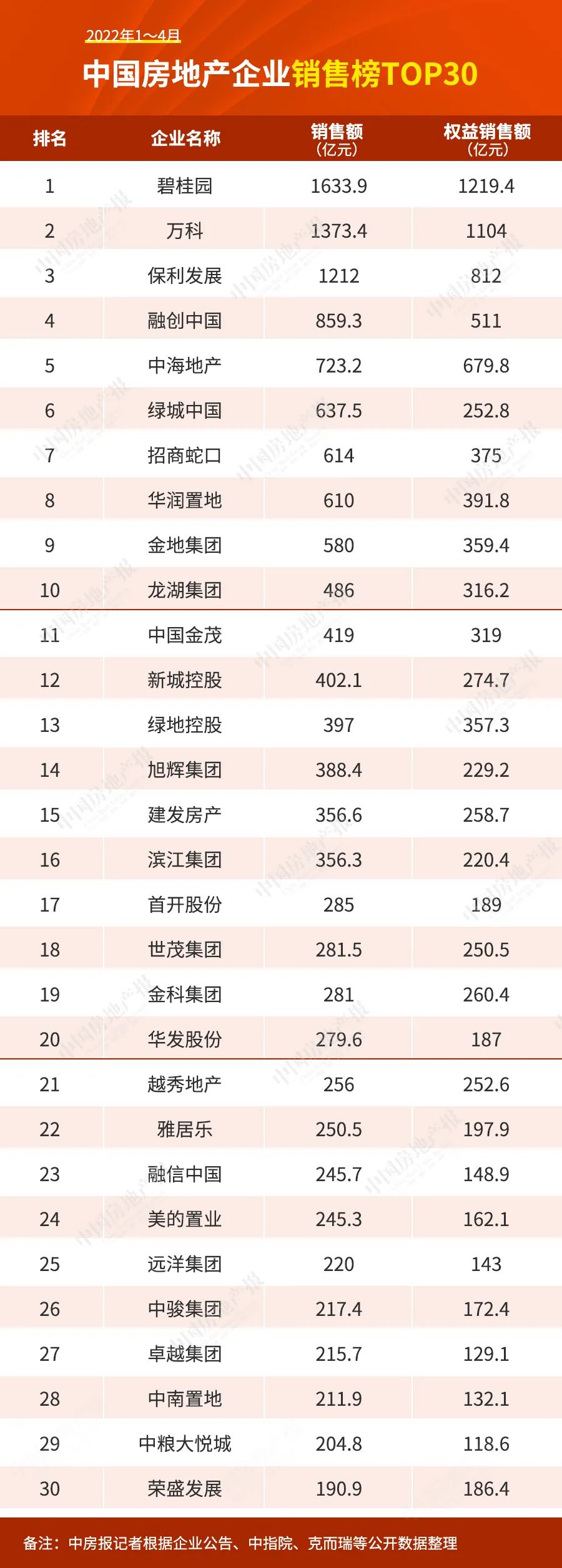 百强房企困在销售里